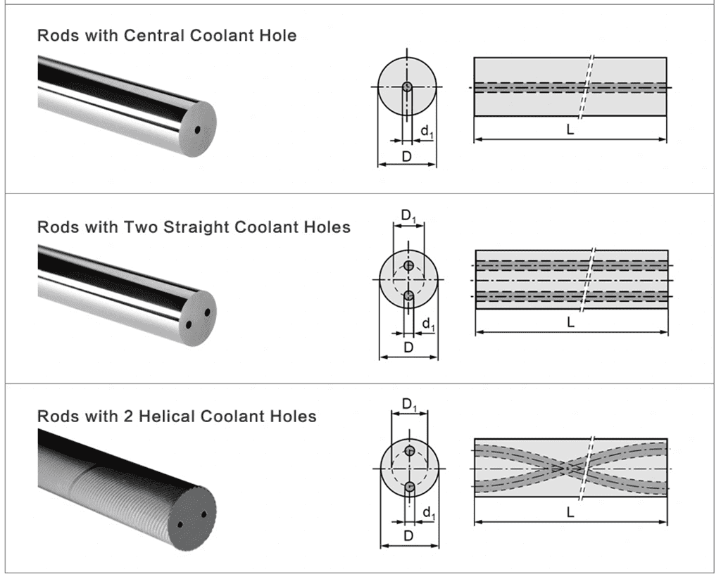carbide rods with 30 or 40 degree helix hole_9